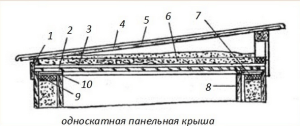 Конструкция перекрытия и кровли крыши бани без чердака