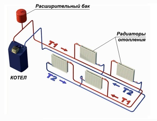 двухтрубная система отопления