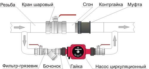 Схема подключения циркуляционного насоса