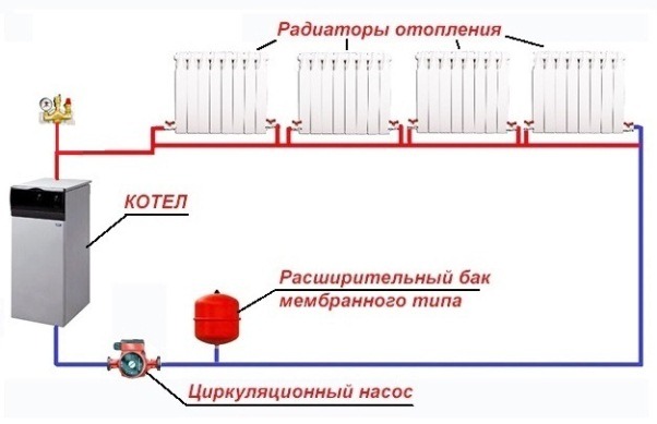 схема обвязки однотрубной системы