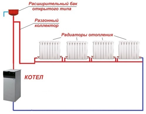 отопительная система с разгонным коллектором