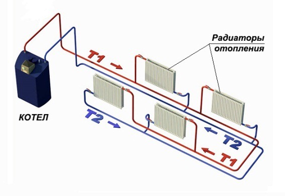 автономная отопительная система