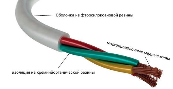 ПРКС, кабель термостойкий для сауны