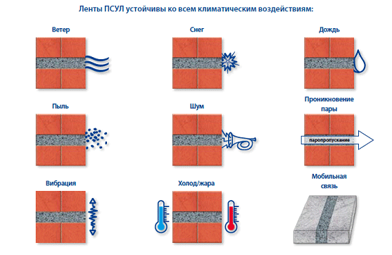 Свойства ленты ПСУЛ для окон