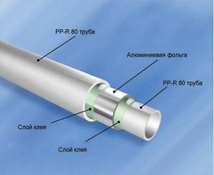 Металлопластиковая труба в разрезе