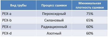 Таблица: виды РЕХ-труб
