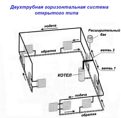 система отопления открытого типа