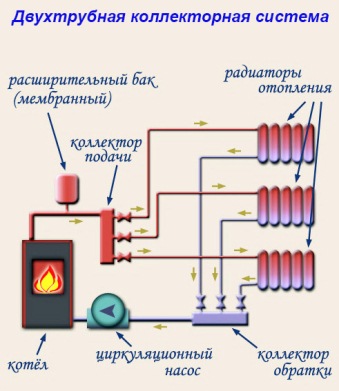 двухтрубная схема с принудительной циркуляцией теплоносителя