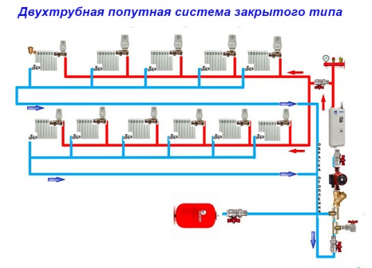 закрытая система отопления с принудительной циркуляцией