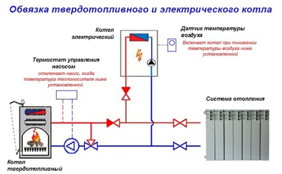 схема подлючения тведотопливного и электрического котла