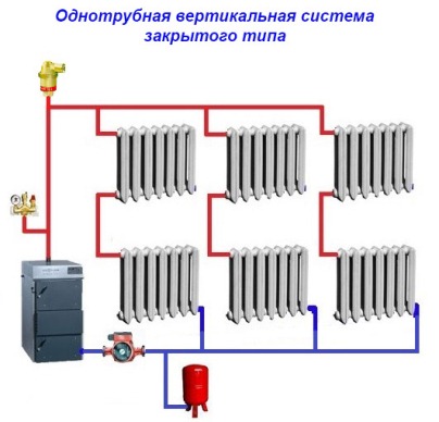 отопительная система закрытого типа