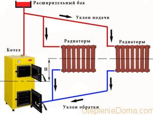 котел включен, а батареи холодные