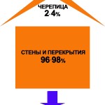 Сбор нагрузок