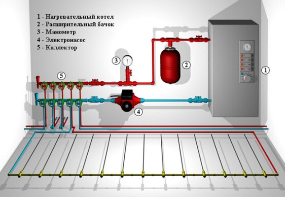 теплый пол с принудительной циркуляцией