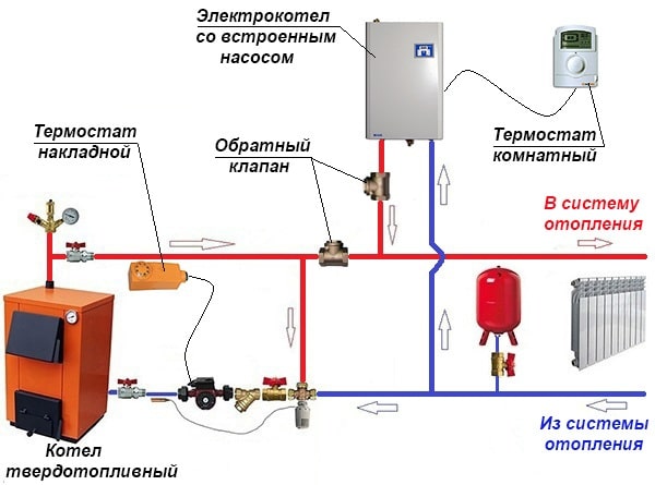 Объединение 2 теплогенераторов в общую отопительную сеть