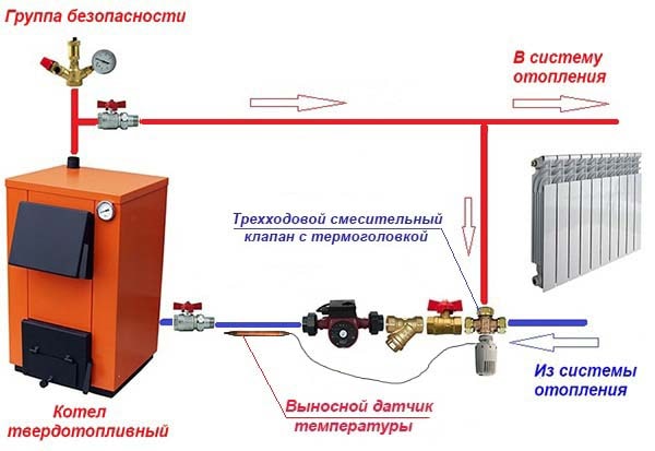 Подробная схема присоединения дровяного отопителя