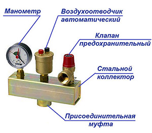 Элементы безопасности ТТ-котла