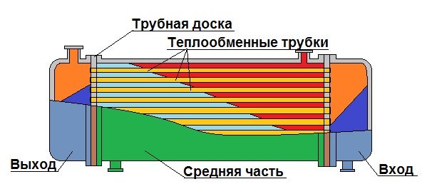 Теплообменник