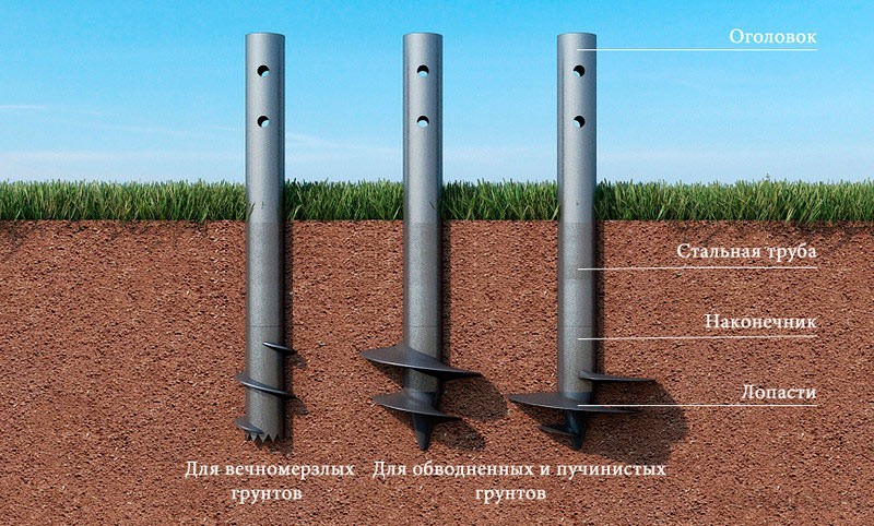 Винтовые сваи