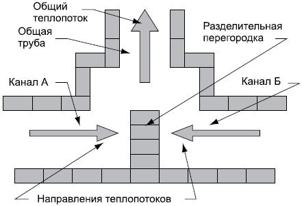 Установка распределительного короба в общем для двух печей дымоходе.