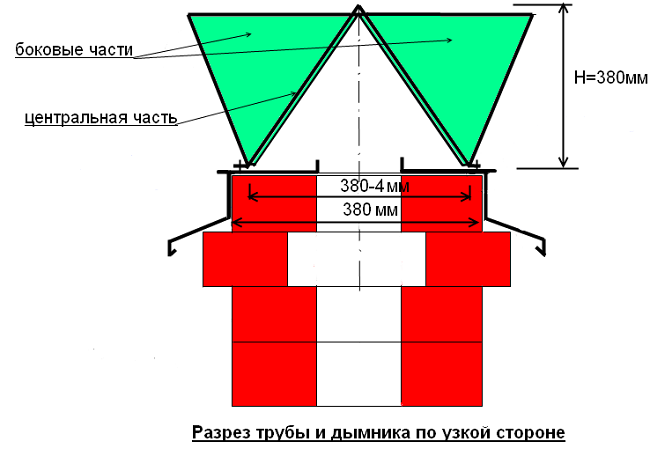 Схема установки дымника на трубе (вид в разрезе) Схема установки дымника на трубе (вид в разрезе)