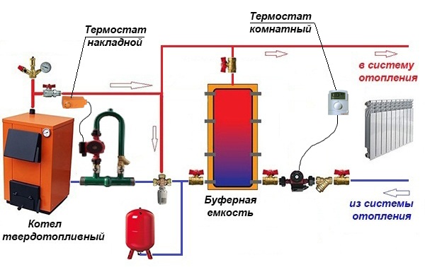 Подключение теплоаккумулятора к системе отопления