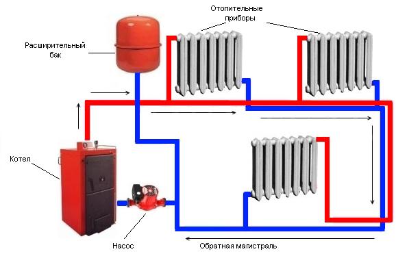 схема отопления с принудительной циркуляцией
