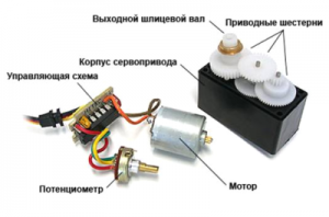 состовляющие сервопривода