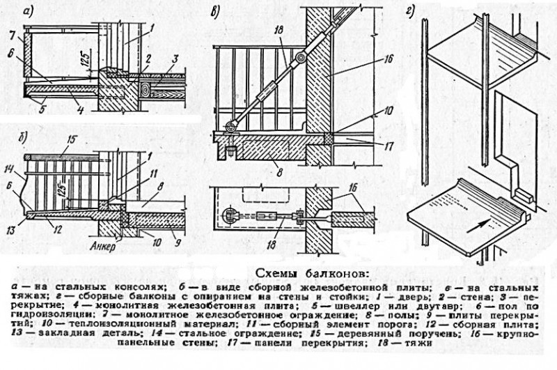 Схема балкона
