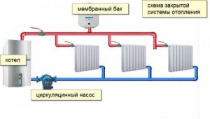 ленинградка с принудительной циркуляцией