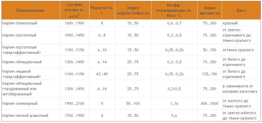 Как сложить камин своими руками чертежи
