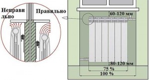 правильный и неправильный монтаж радиатора