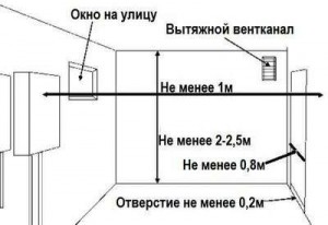 Как подключить котел отопления