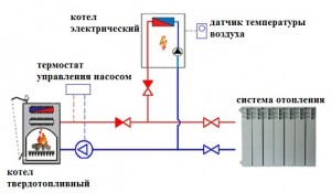 Подключение котла к системе отопления