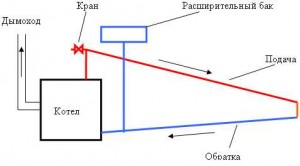 открытая система отопления