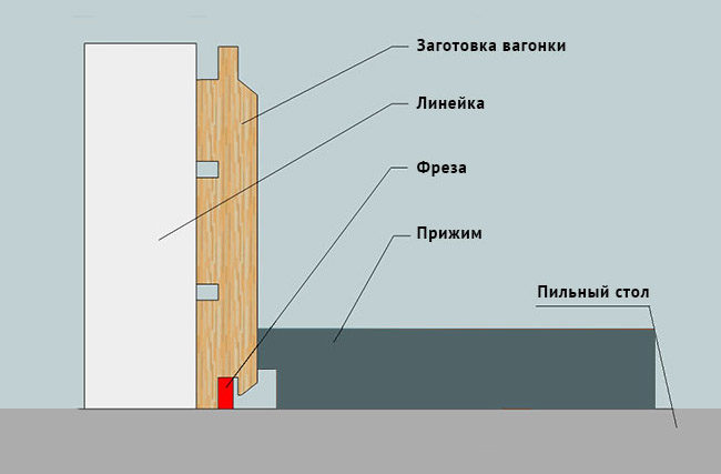 фрезерование-пазов-вагонки