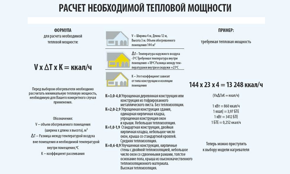 Расход пропана на отопление дома 100м2