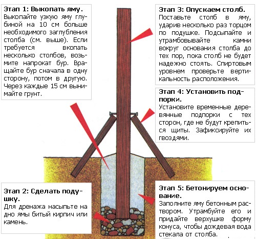 Установка столбов