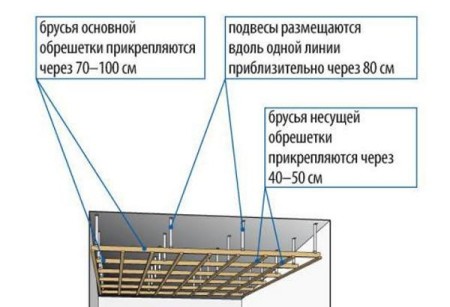 Подвес для крепления
