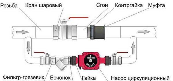 Как подключить насос отопления к электросети
