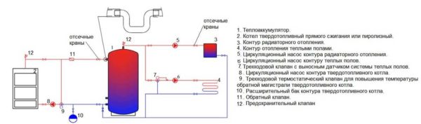 Схема обвязки ТТ котла с теплоаккумулятором