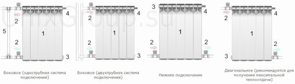 Способы подключения радиатора