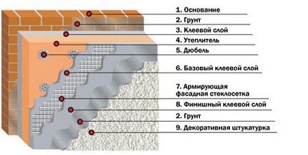 Схема монтажа пеноплекса