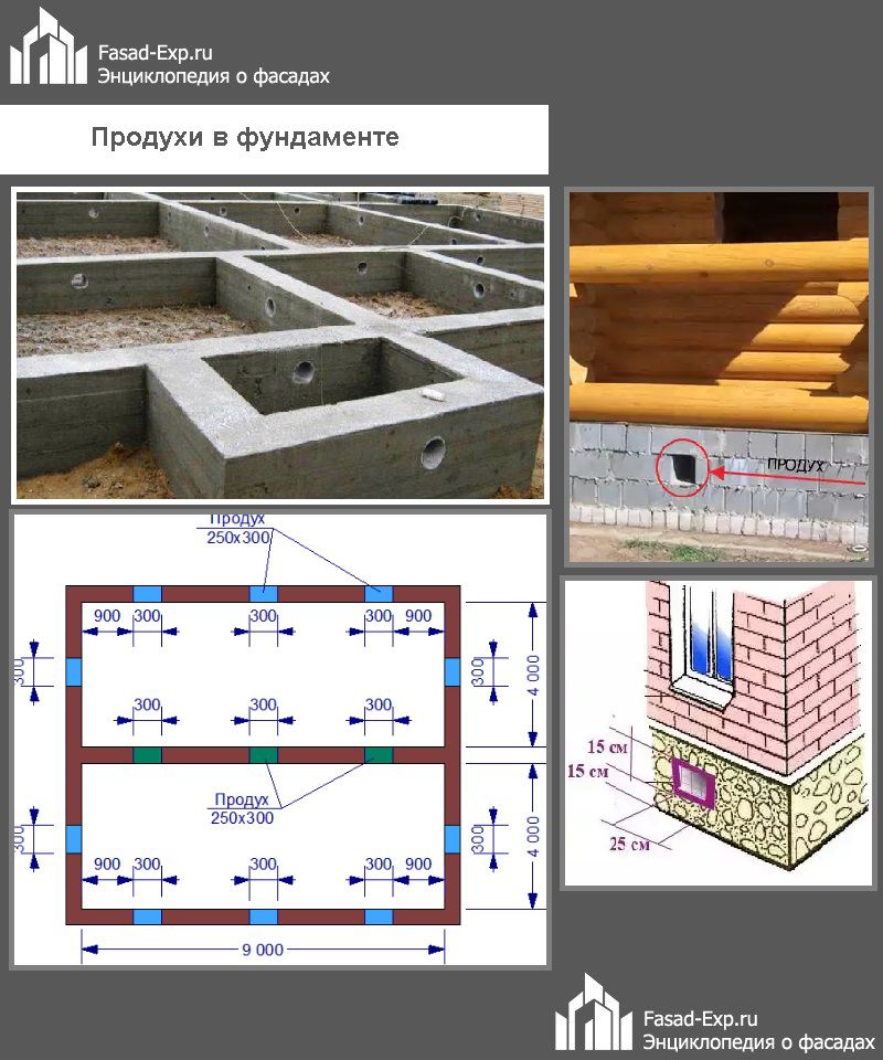 Продухи в фундаменте