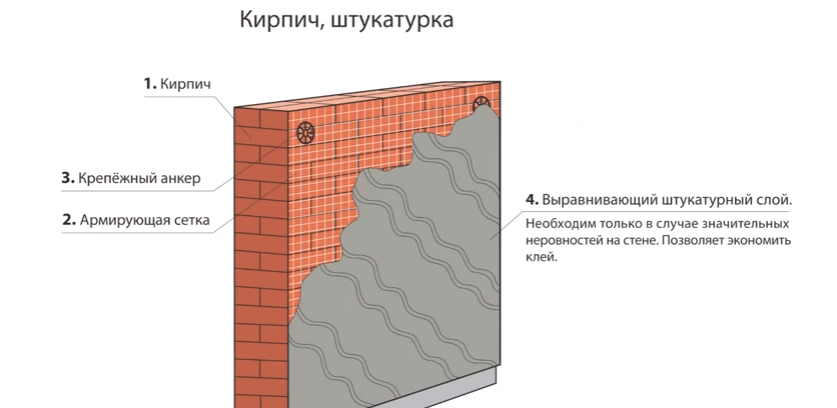 Выравнивающий слой