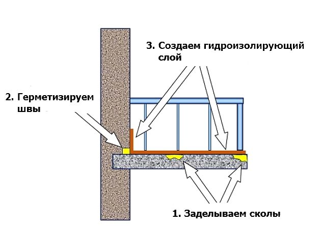 Течет балкон