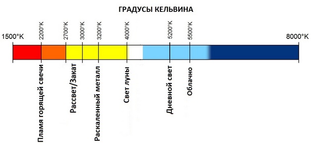 10-tablitsa-kelvina