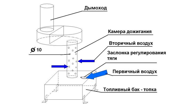 Основные элементы отопительной конструкции данного типа