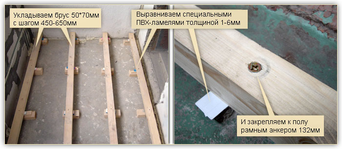 Монтаж напольной обрешетки