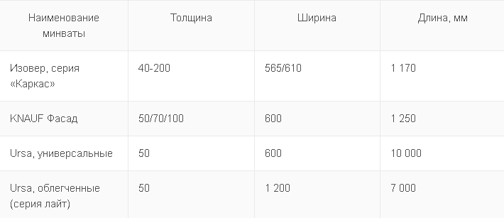 Размеры плит